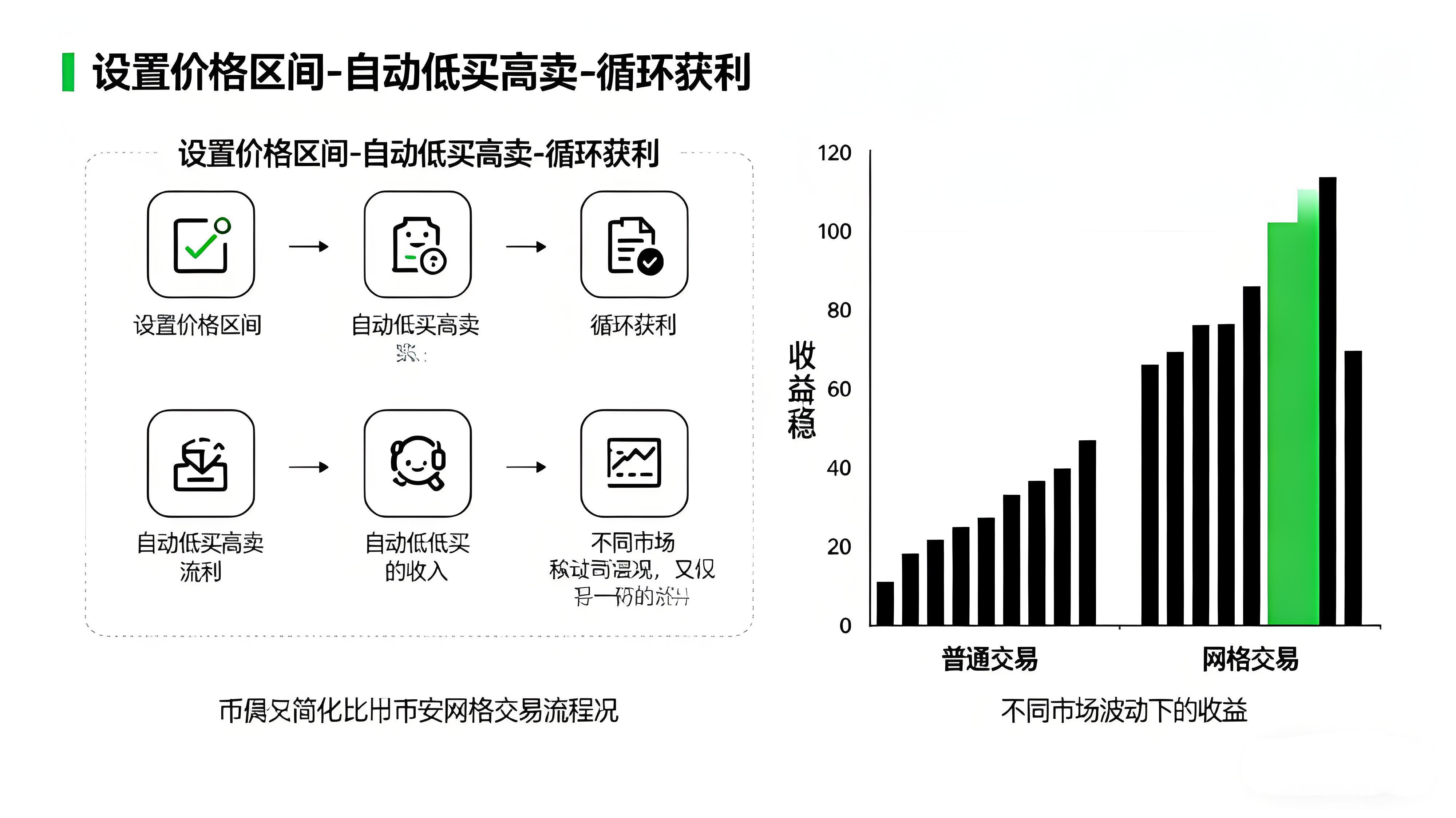 币安网格如何设置最优势？