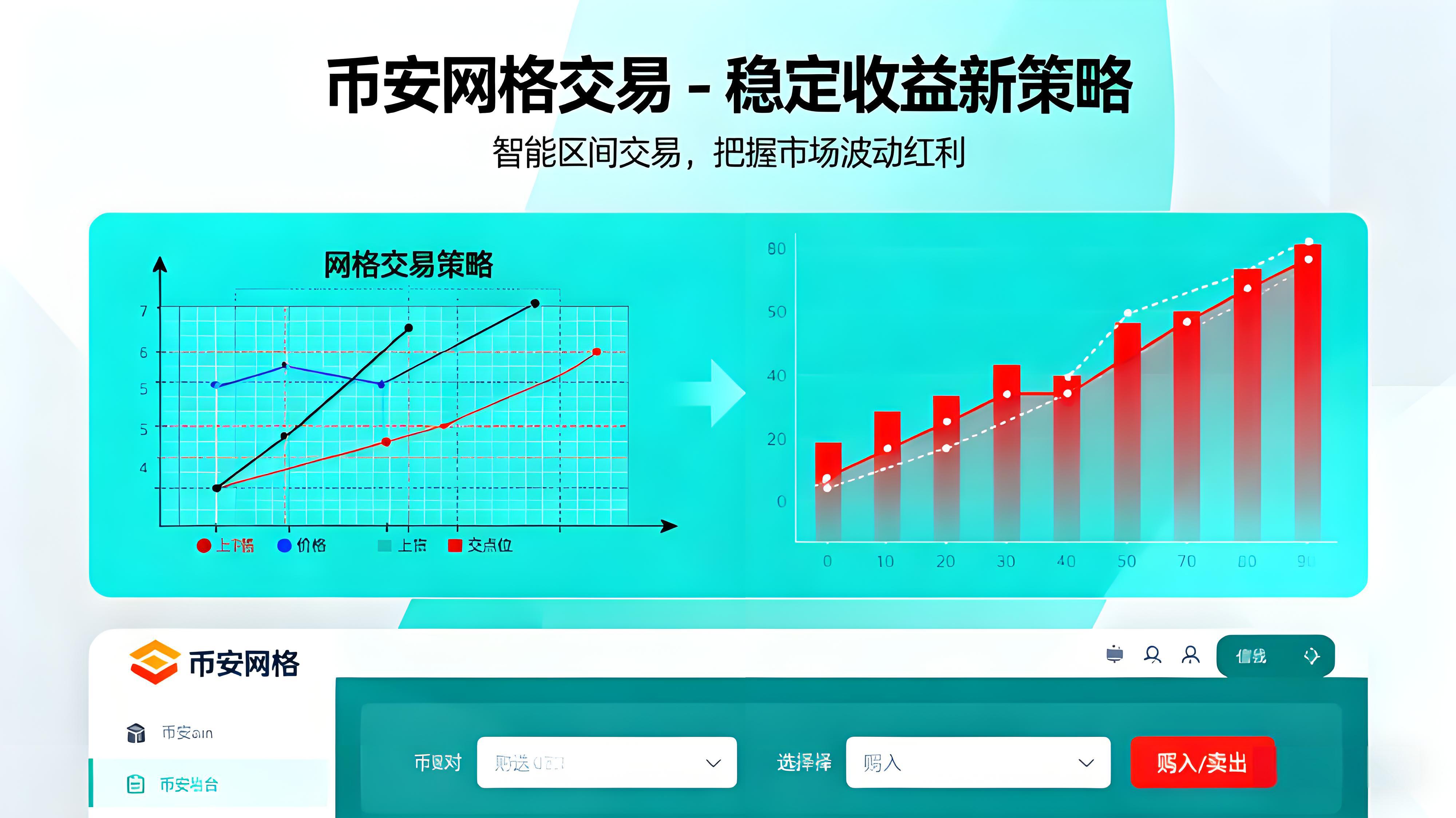 币安网格如何设置最优势？
