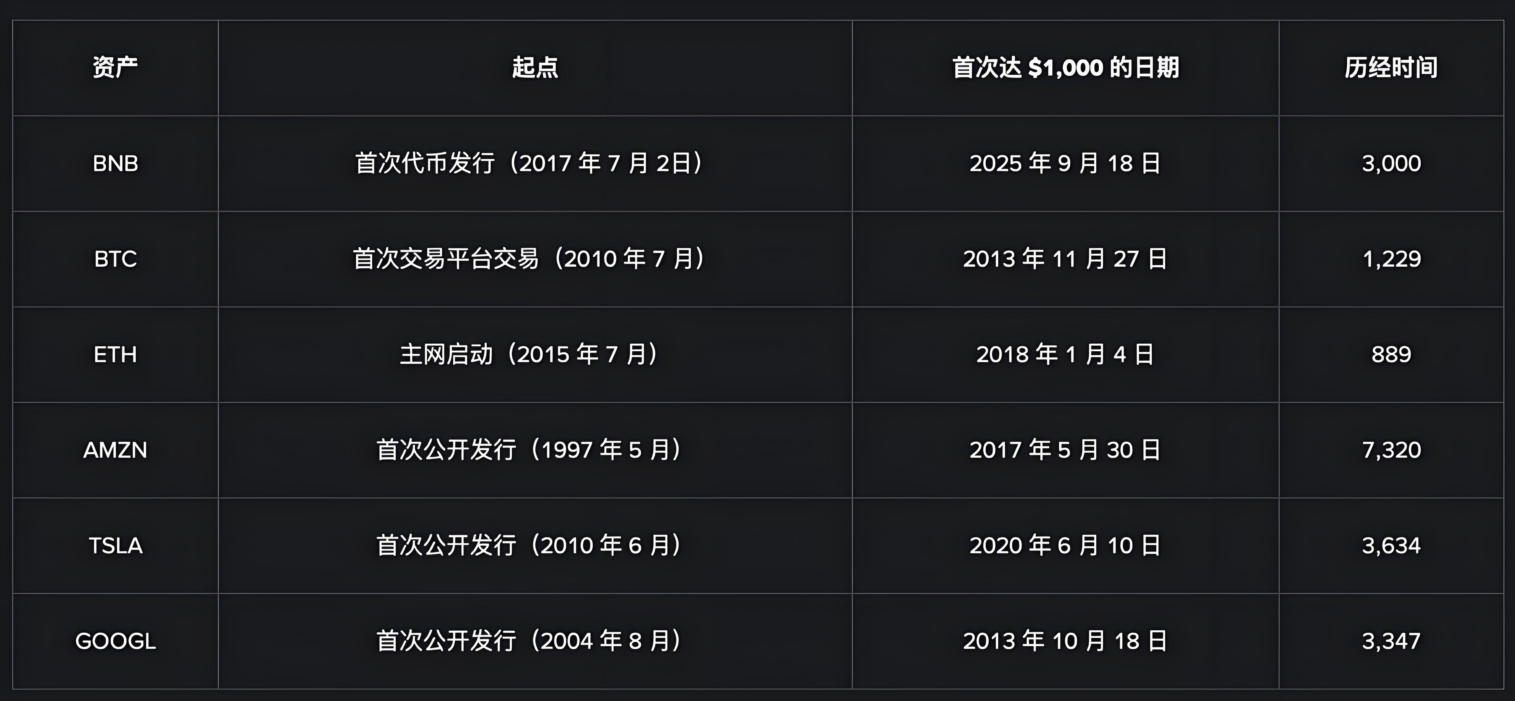 币安BNB强势崛起投资者有何机遇?