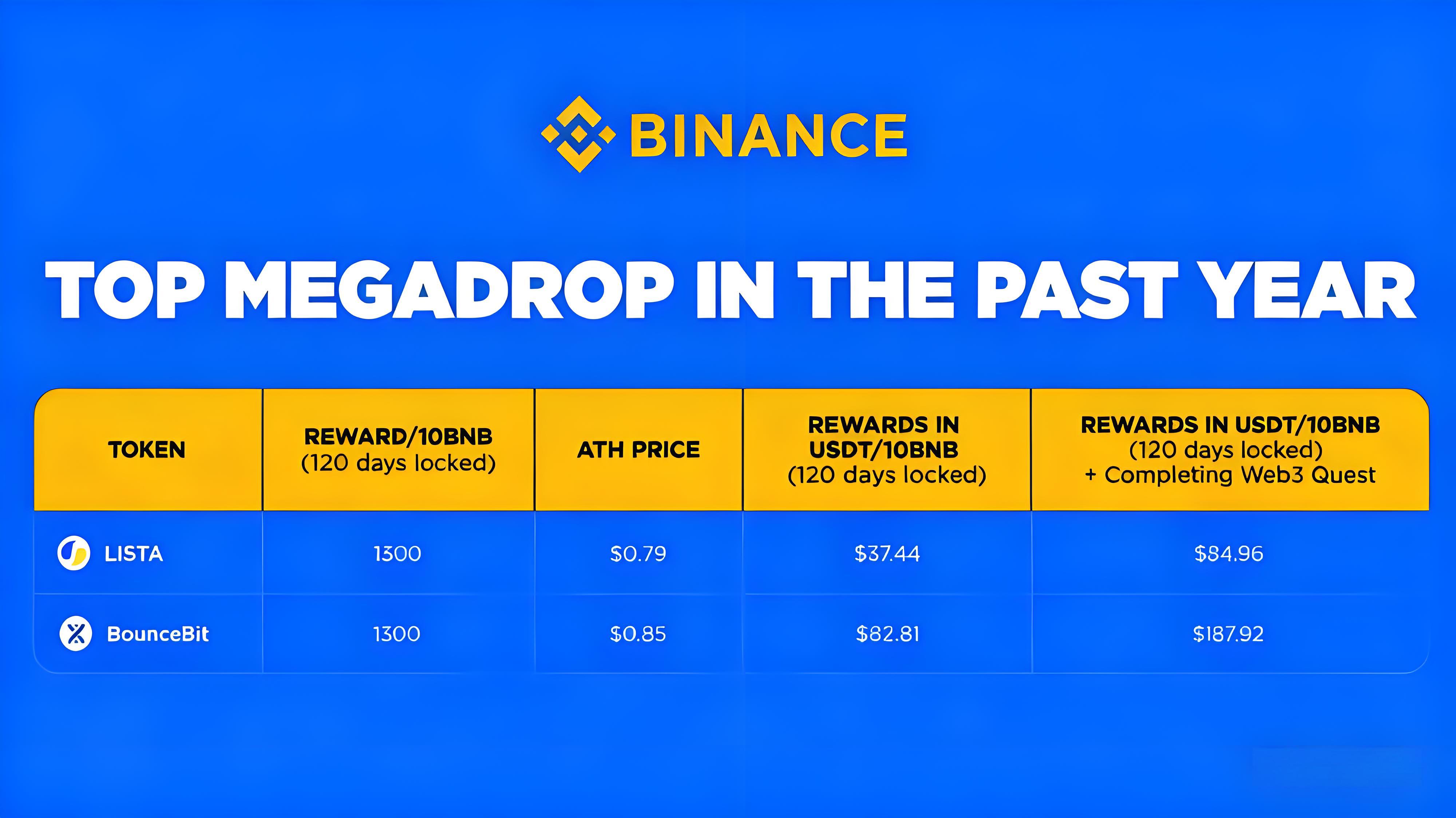 空投机制重构后投资者机缘在哪里?