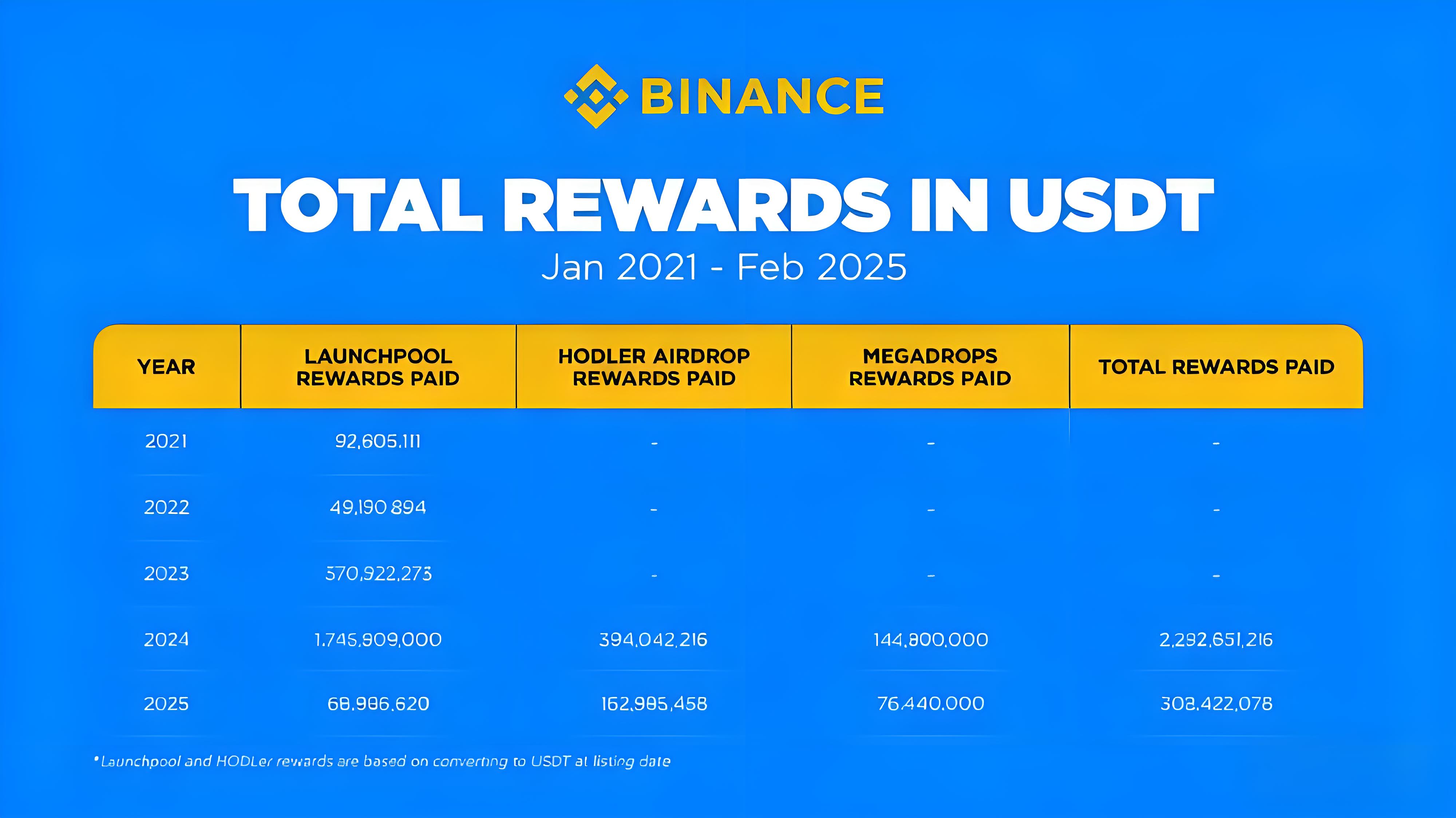 空投机制重构后投资者机缘在哪里?