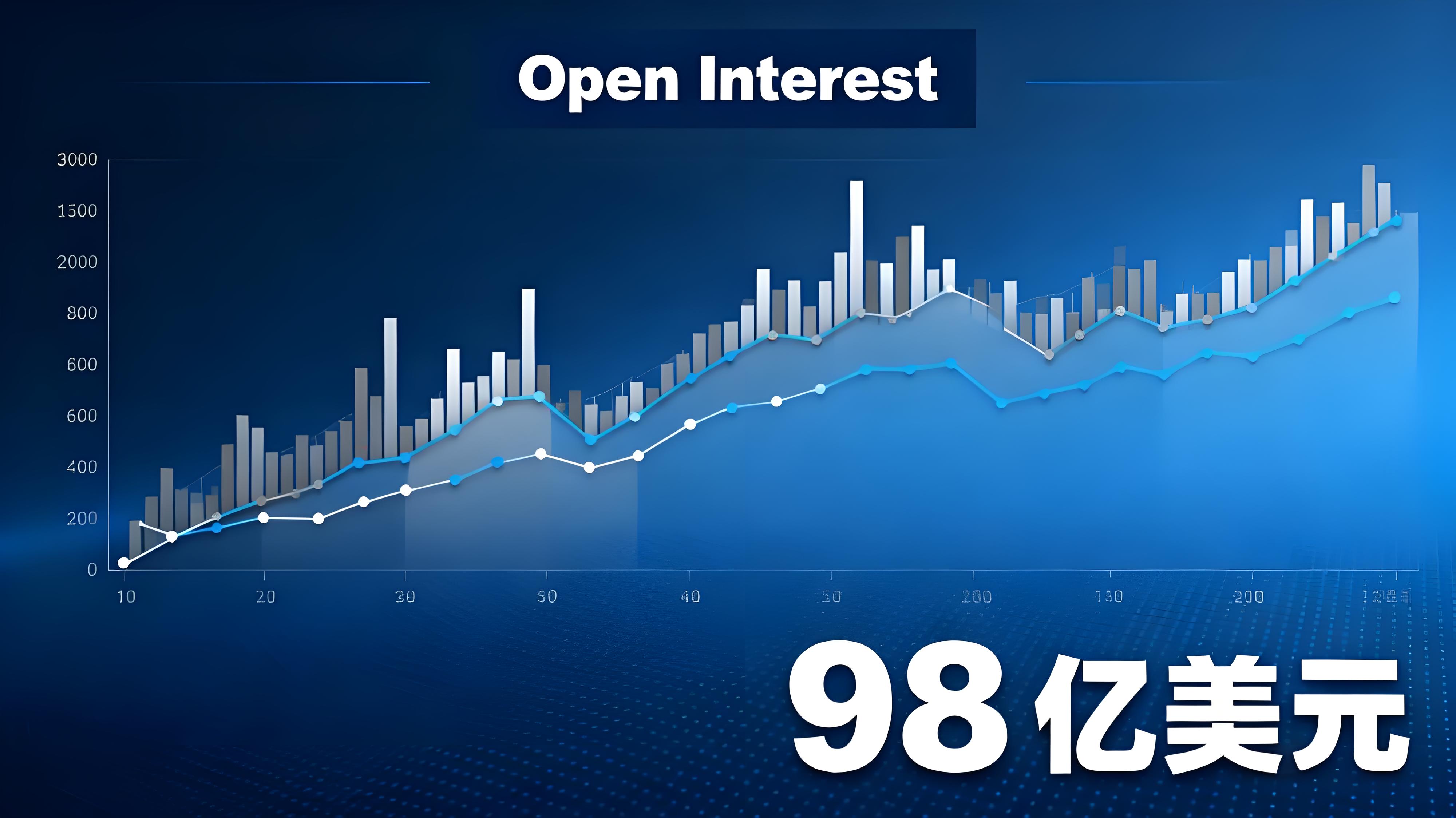 比特币还能涨多久还可以跟吗?