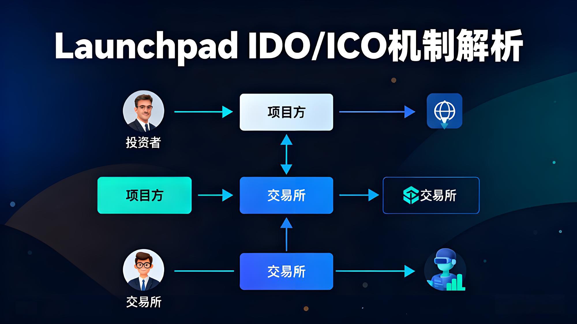 一文清晰币安到底强大在哪?