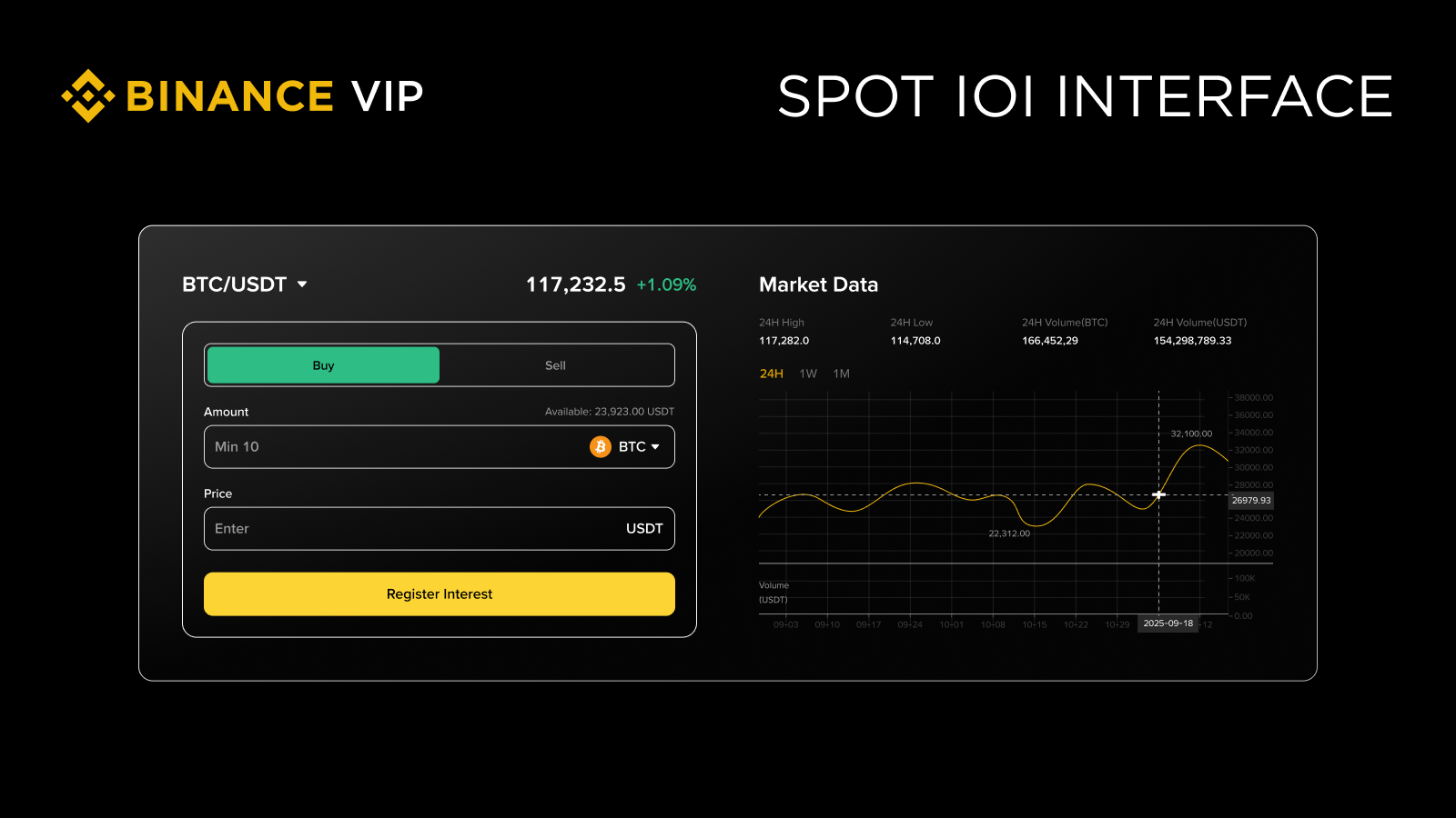 币安IOI功能怎么使用？