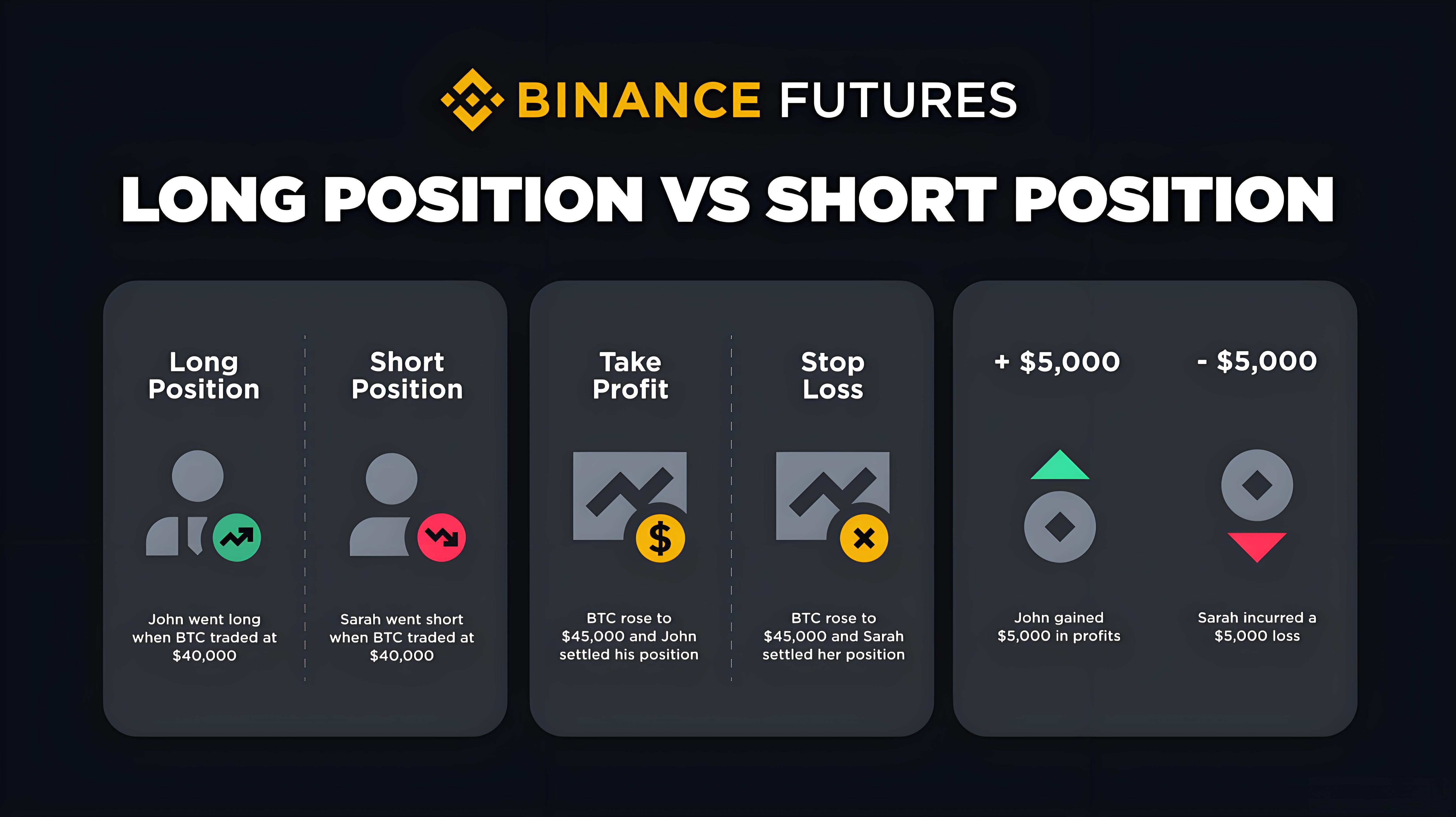 加密货币合约交易怎么操作?