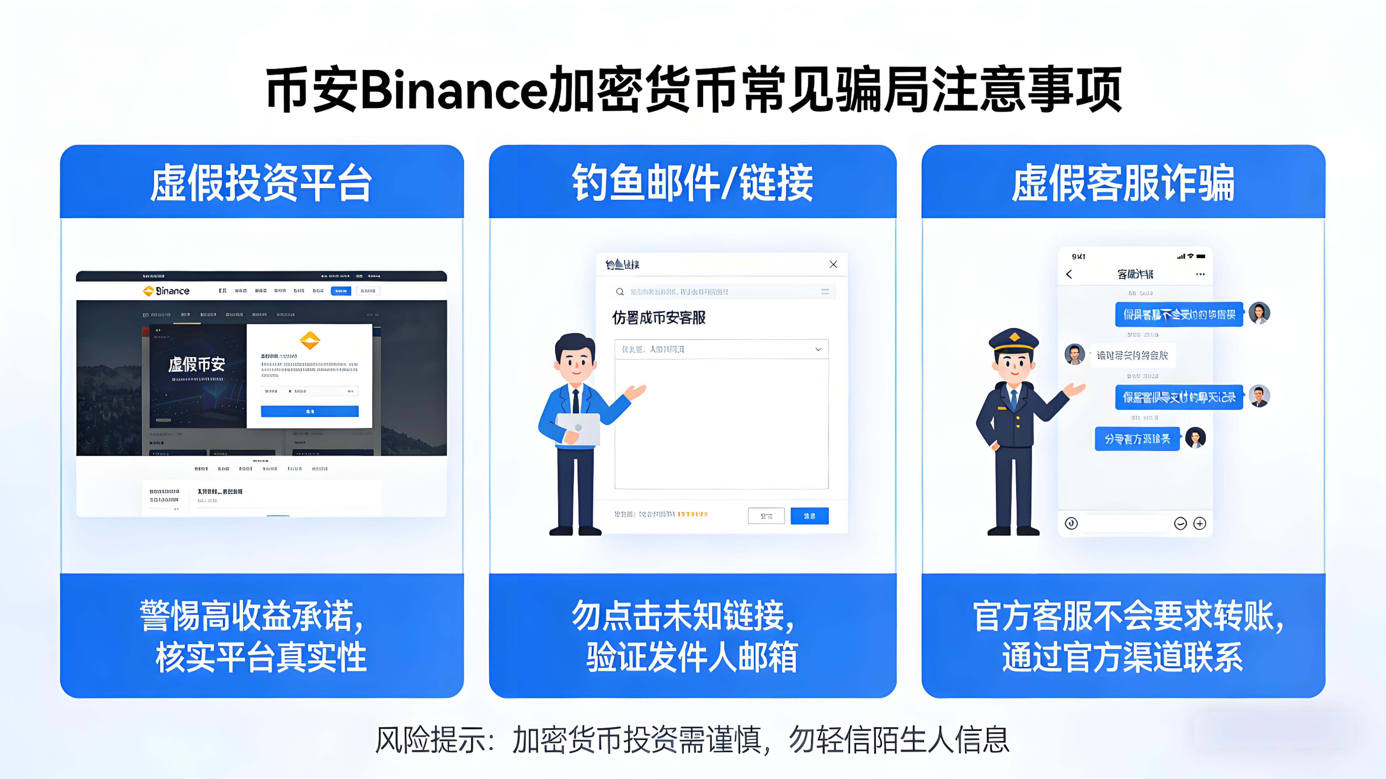 使用加密货币要注意什么风险？